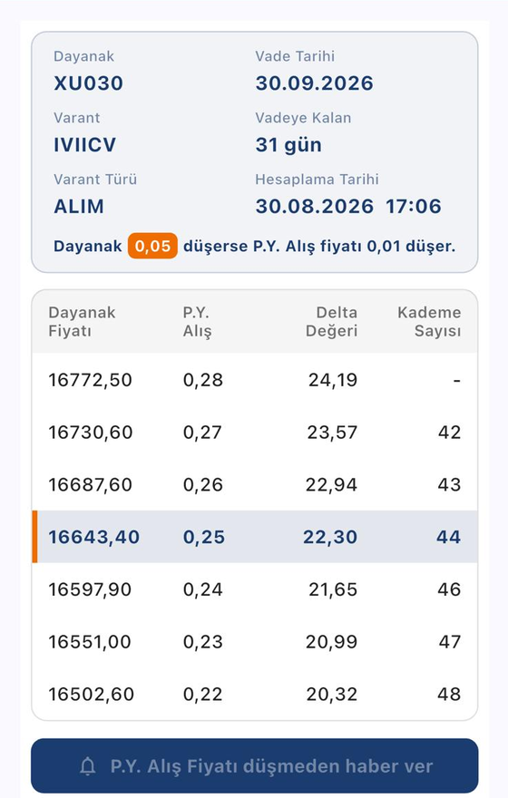 Varant Analiz uygulamasında IVIICV varantının hedef fiyat tablosu: dayanak XU030, dayanak fiyatı, P.Y. alış, delta değeri ve kademe sayısı sütunları