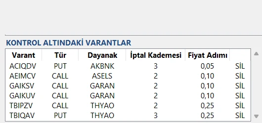 Kontrol Altındaki Varantlar listesinde SİL sütunu