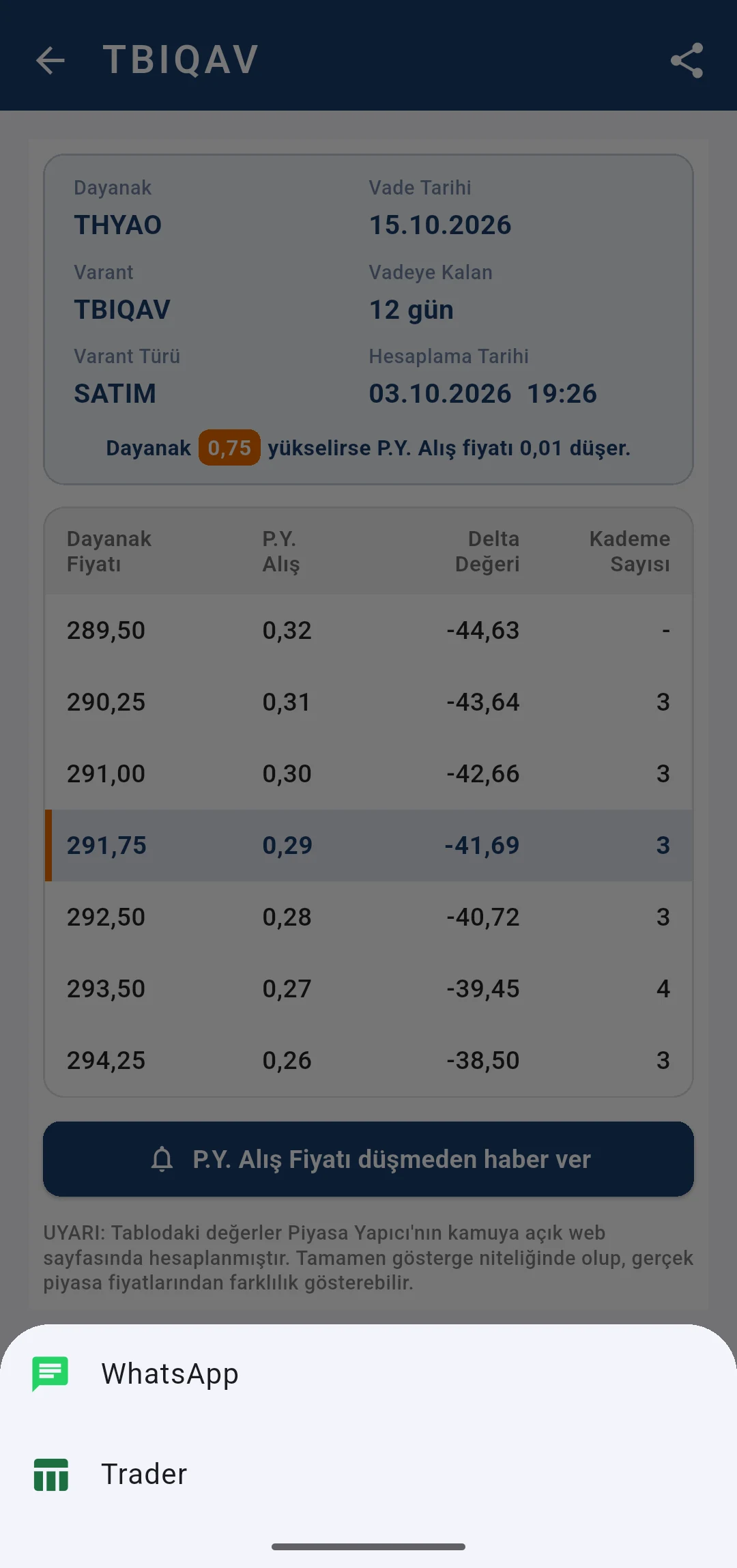 Paylaş listesinde WhatsApp ve Trader seçenekleri