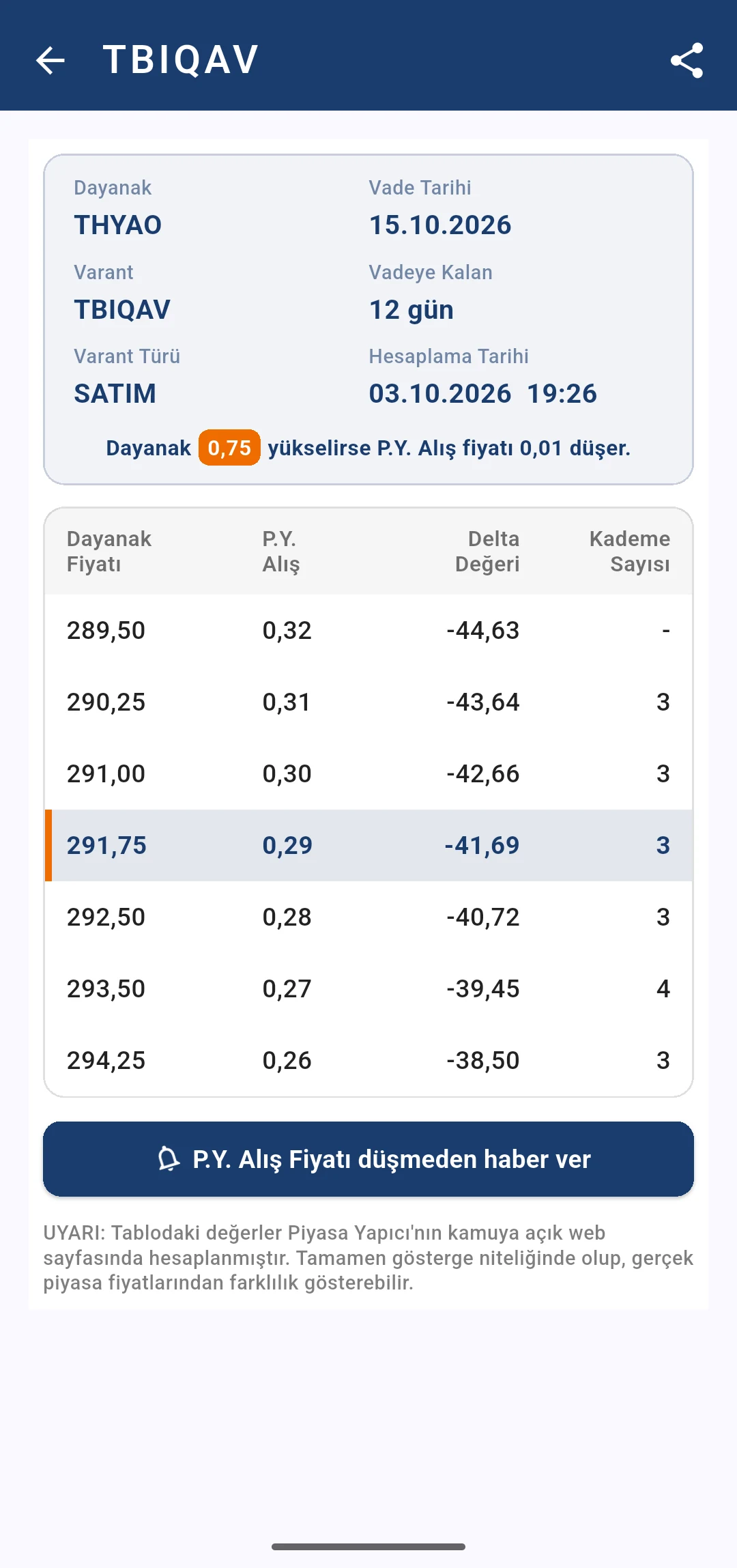 Varant Analiz'de hesaplanan hedef fiyat tablosu ve paylaş ikonu